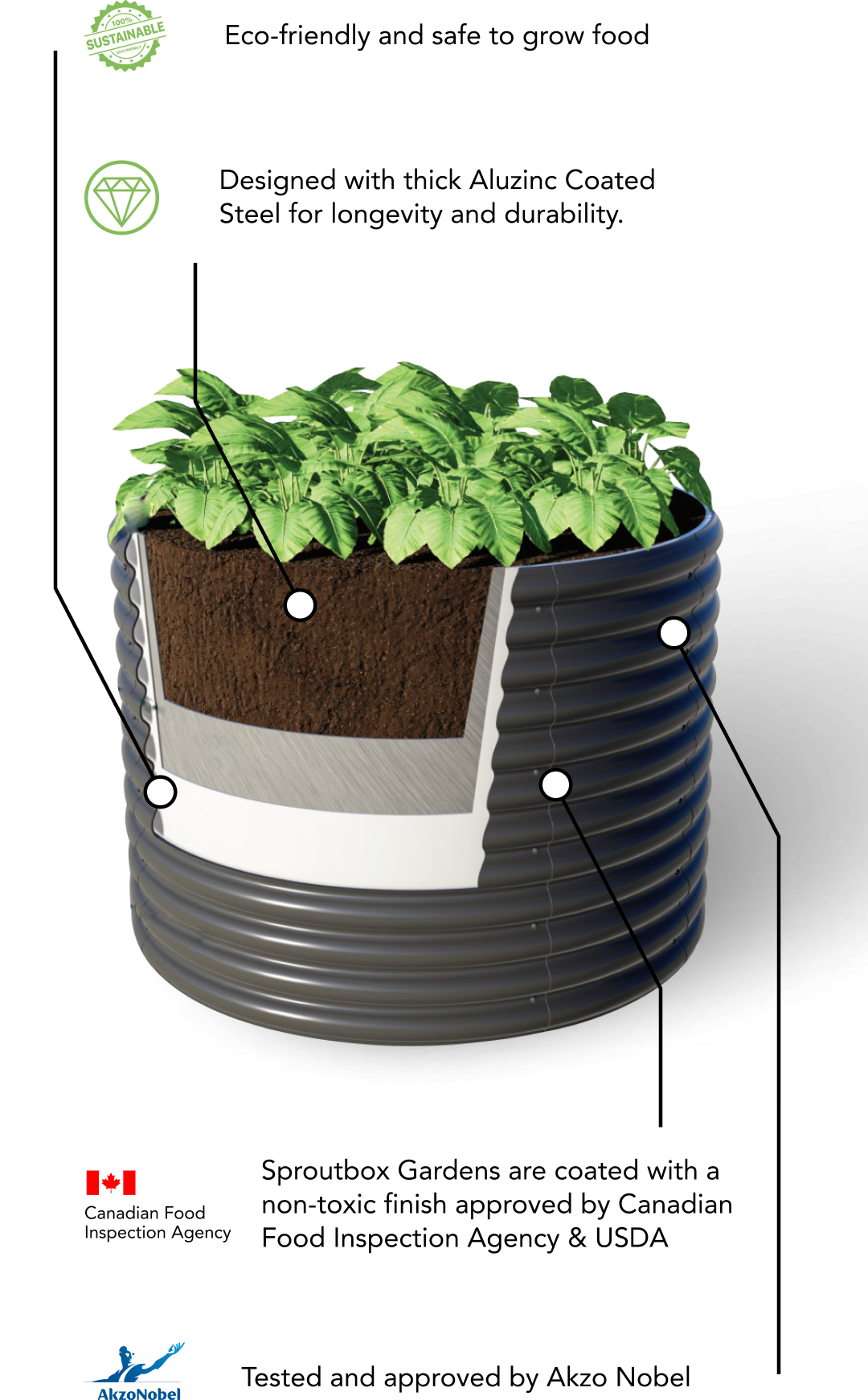 Difference – Sproutbox Garden