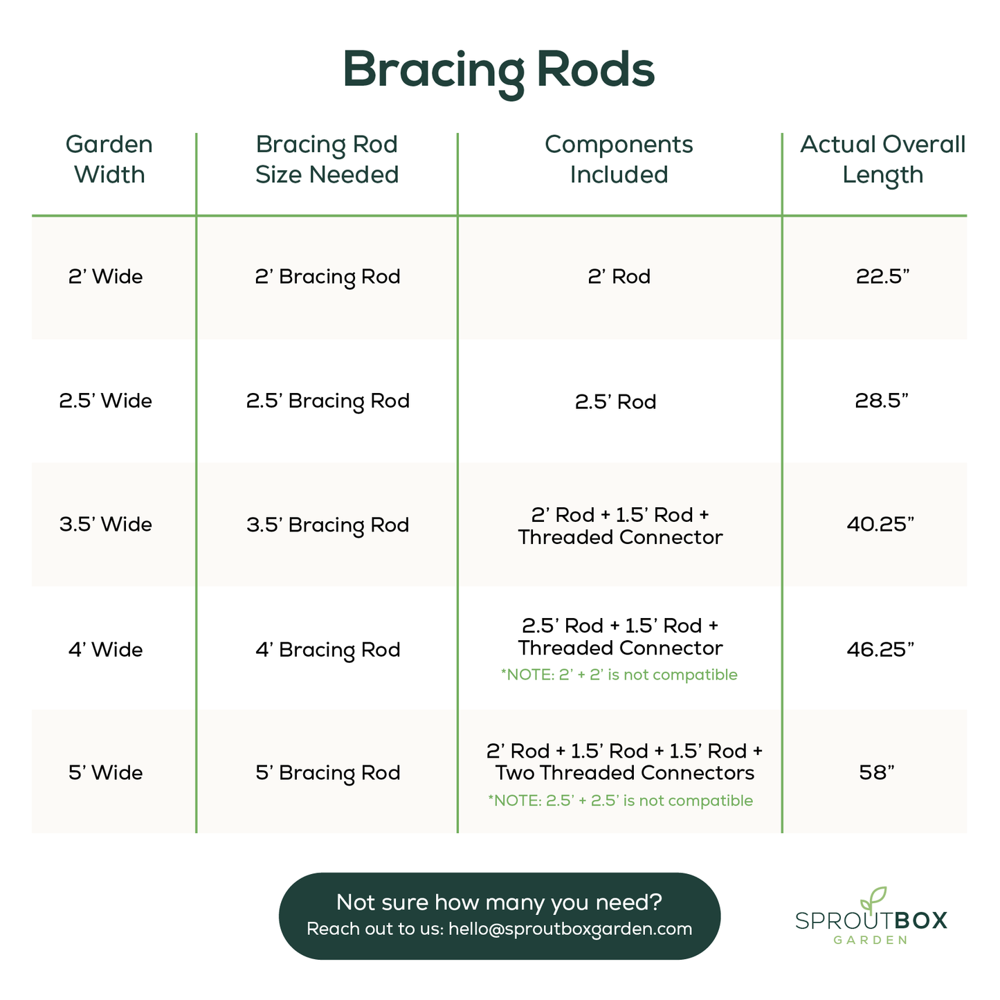 Bracing Rods